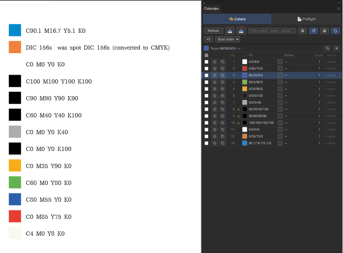 An imported palette laid out as a reference swatch sheet, with a converted spot color annotated as “was spot … (converted to CMYK)”.